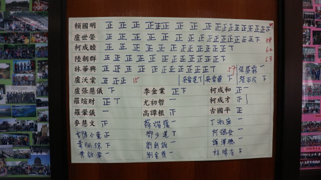 中正中學校友會活動